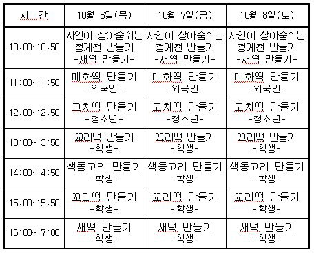 궁중과 사대부가의 전통음식 축제 떡 만들기 차림표 